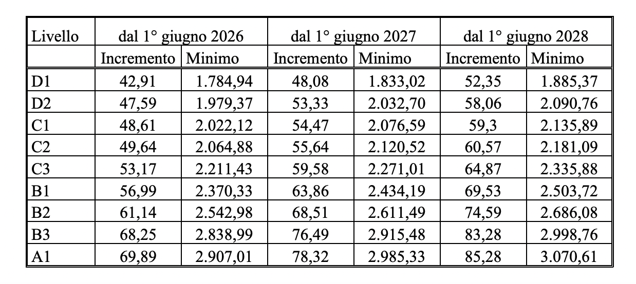 metalmeccanici-gli-aumenti-saranno-assorbiti-gli-industriali-pronti
