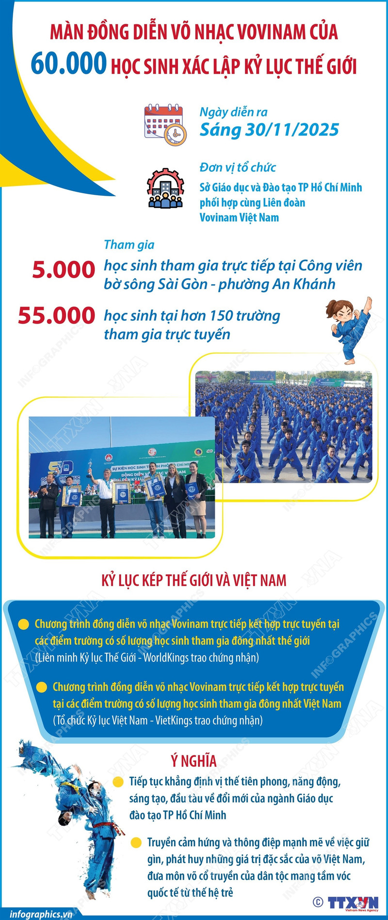 60.000 học sinh đồng diễn võ nhạc Vovinam, xác lập kỷ lục kép