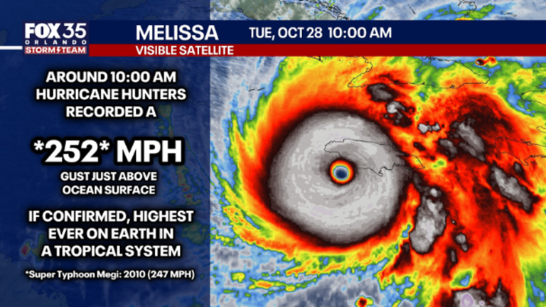 Atlantic hurricane season 2025 is over: Here's what happened