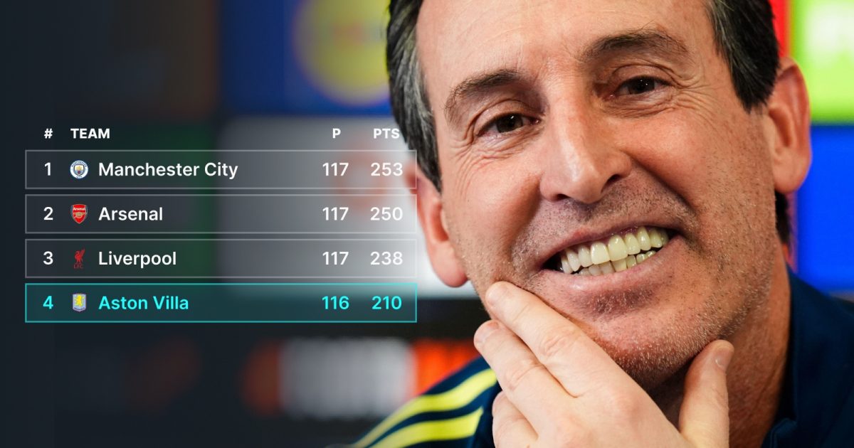 No hay que confiarse ante el genio de Unai Emery en el Aston Villa…