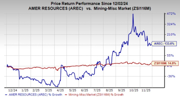 AREC and ERI Join Forces to Strengthen U.S. Rare-Earth Supply Chain