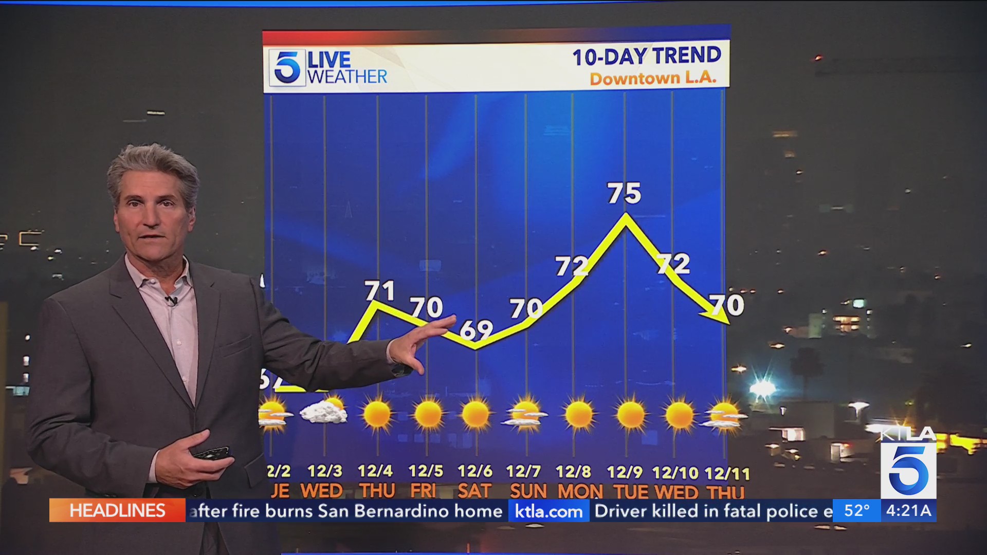 Santa Ana Winds Drive Warm Temperatures Before Midweek Cooldown
