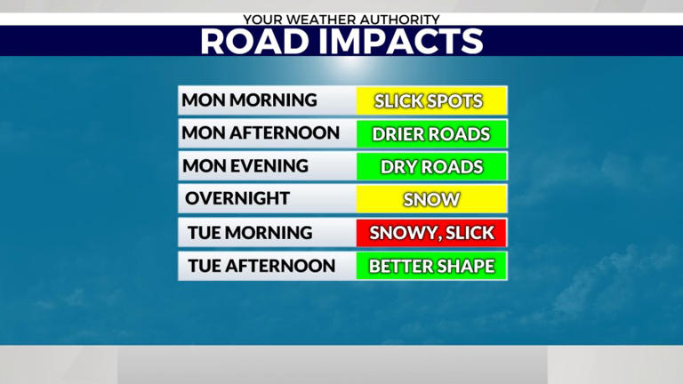 Your Weather Authority: Snow to impact the Tuesday AM commute