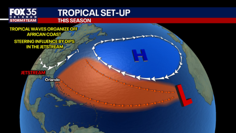 Atlantic hurricane season 2025 is over: Here's what happened