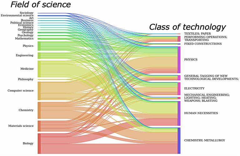 Are university policies holding science back? Study shows how patenting ...