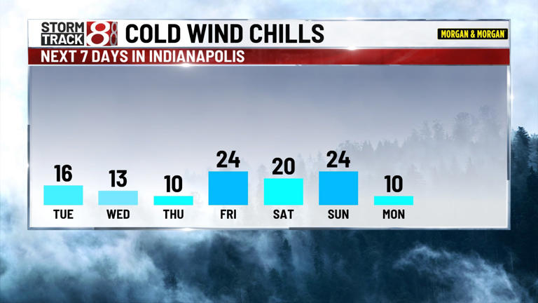 More accumulating snow into Monday night, very cold this week | Dec. 1 ...