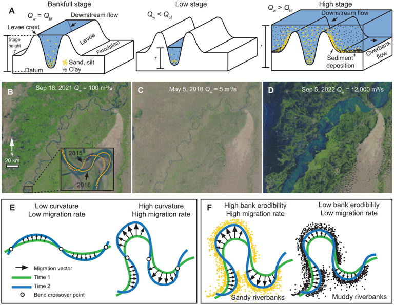 Flood size and frequency found to shape river migration worldwide