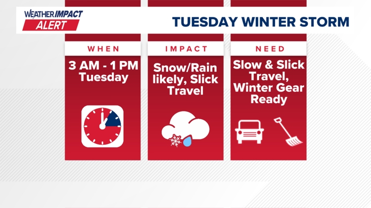 Weather Impact Alert Tuesday for first winter storm of the season