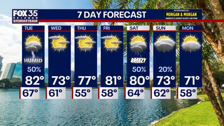 Orlando weather: Warm start to the week before rain, cold front moves ...