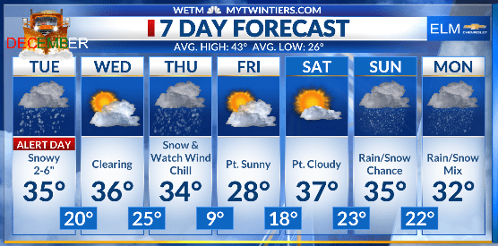18 STORM TEAM WEATHER ALERT DAY: Winter Weather Advisory for the Twin Tiers