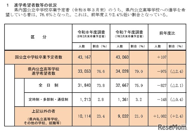 高校受験2026】兵庫県進学希望調査・倍率（11/10時点）神戸（総合理学