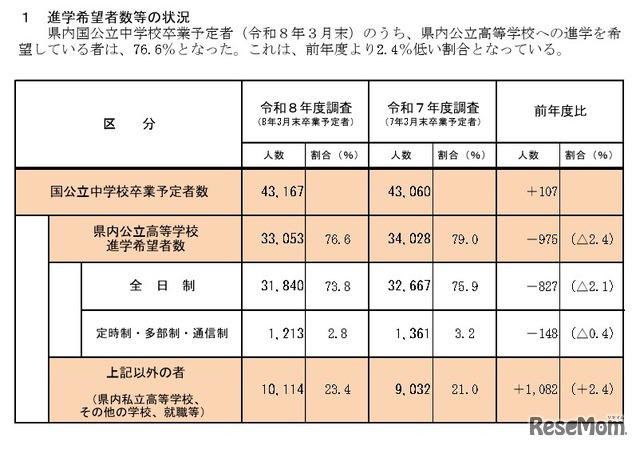 高校受験2026】兵庫県進学希望調査・倍率（11/10時点）神戸（総合理学