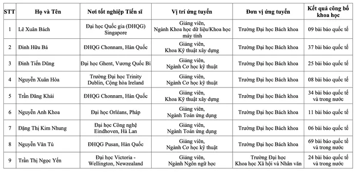 nhà khoa học - Ảnh 2.