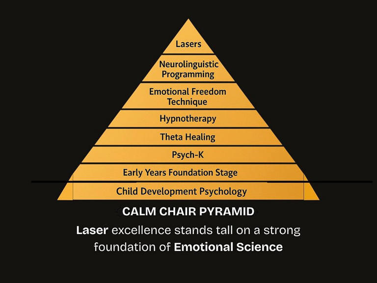 The Calm Chair Method: Transforming fear into trust in paediatric dentistry
