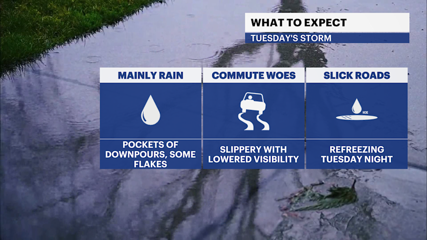 STORM WATCH: Heavy rain leading to puddles and slippery roads in The Bronx