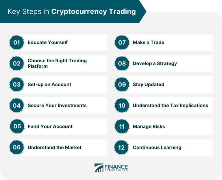 What to Know About Cryptocurrency Trading for Beginners