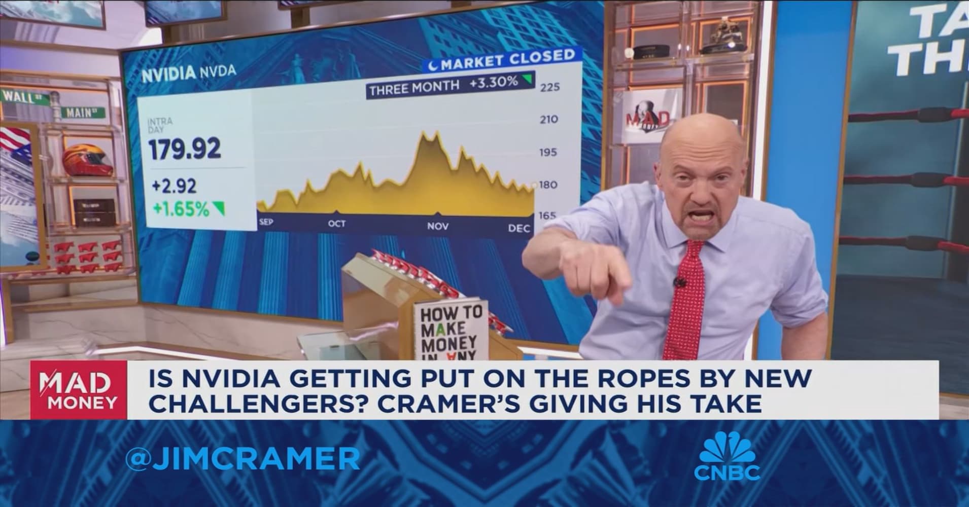 Jim Cramer on if a blow to bitcoin could hurt the market | Watch
