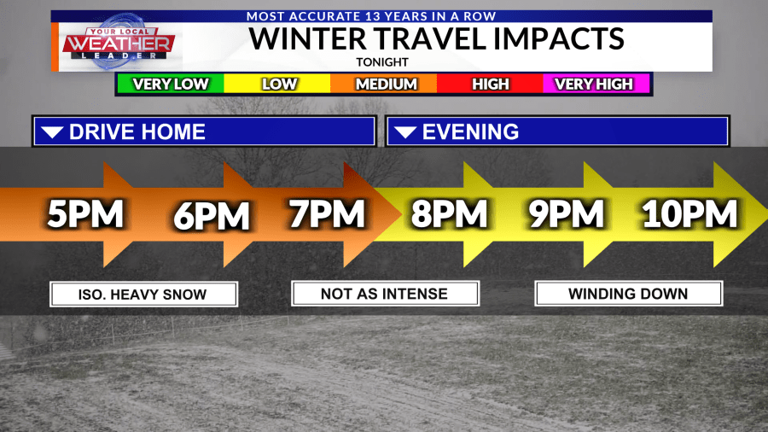WEATHER NOW: Snow continues tonight with February-like temperatures to ...