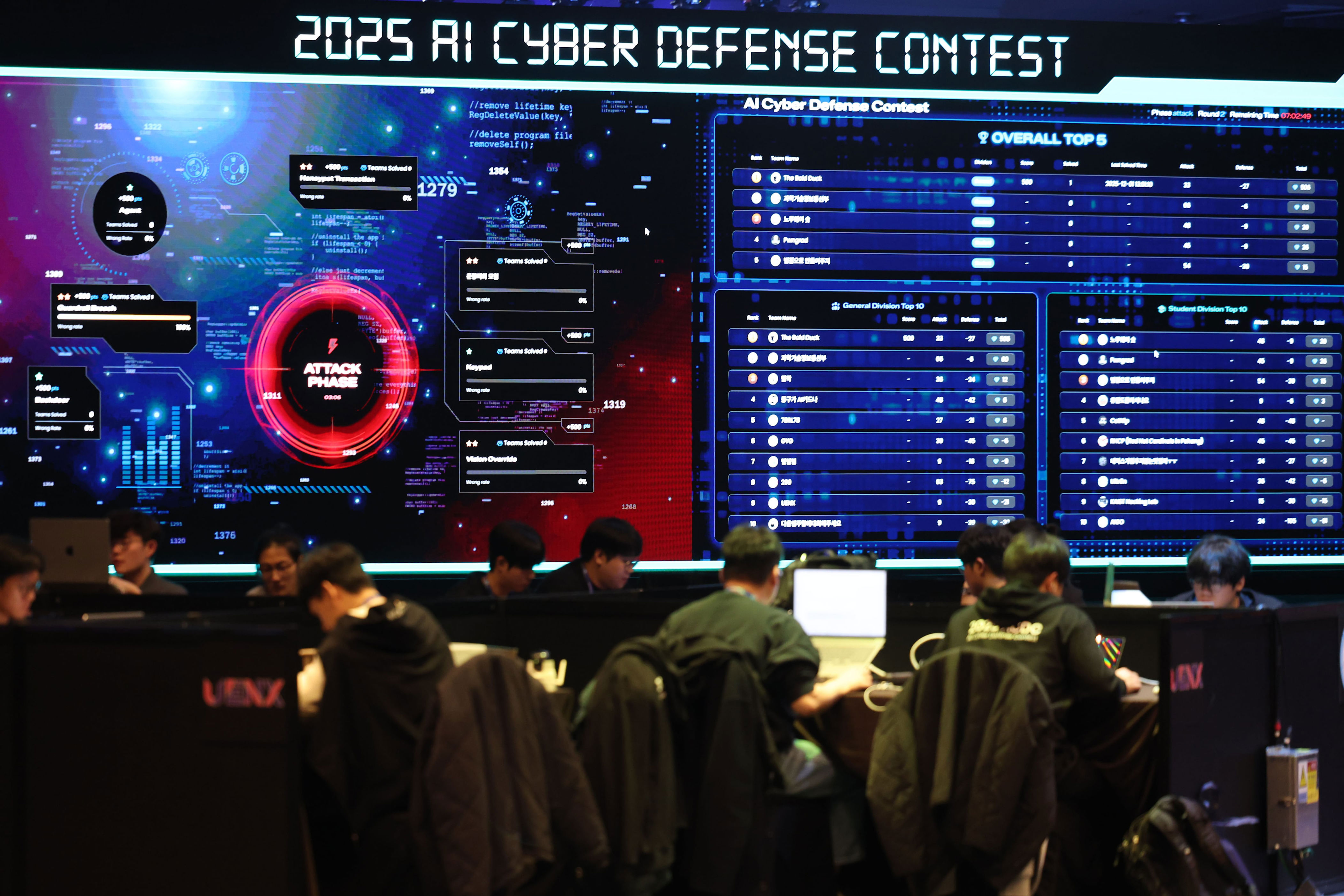 AI Hacking Defense Competition Tackles Cyber Threats