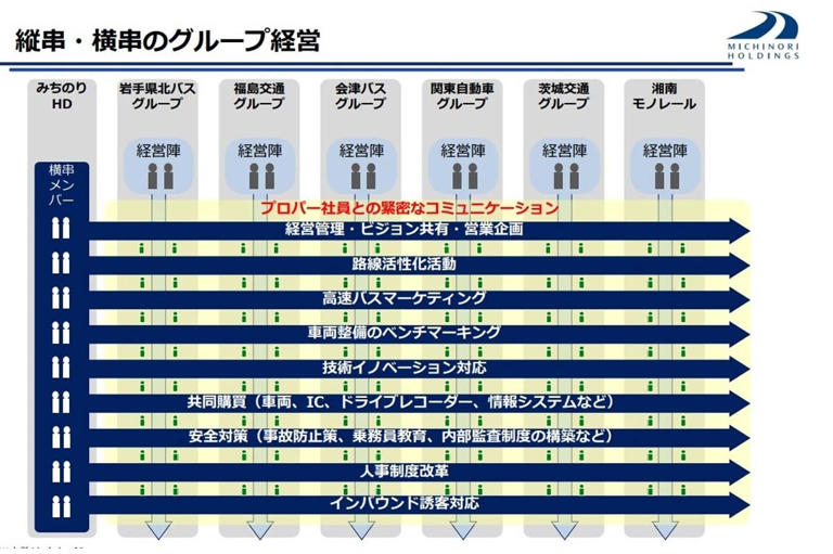 交通再生の風雲児？ 赤字バスを“儲かる会社”に変える「謎めいた会社」の正体