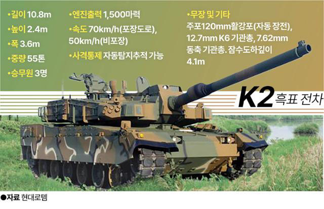 드론에 당한 러시아 전차와 다르다… K2가 '전차 무용론' 뒤집은 결정적 기술