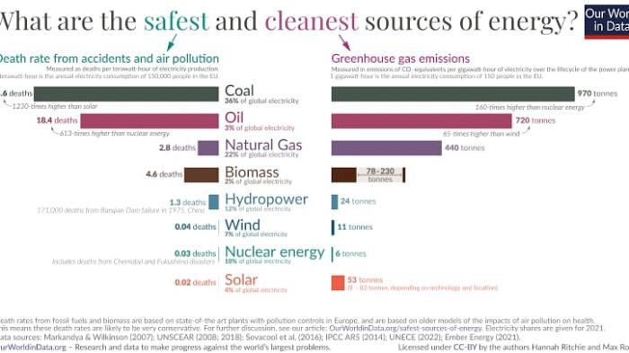 Nuklir untuk Energi, Bukan Ekspor Thorium: Penyangkalan Berita