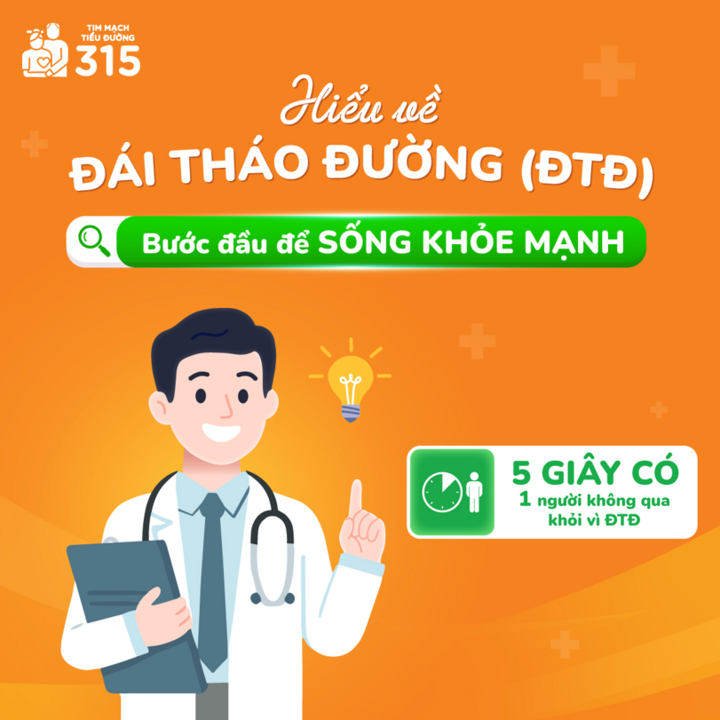 Cẩn thận với 'cặp đôi' Tim mạch - Tiểu đường