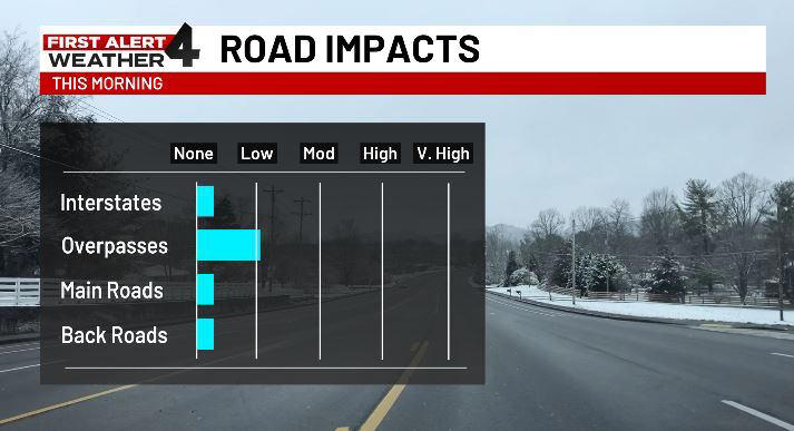 First Alert Weather Day - Slick overpasses and bridges this morning