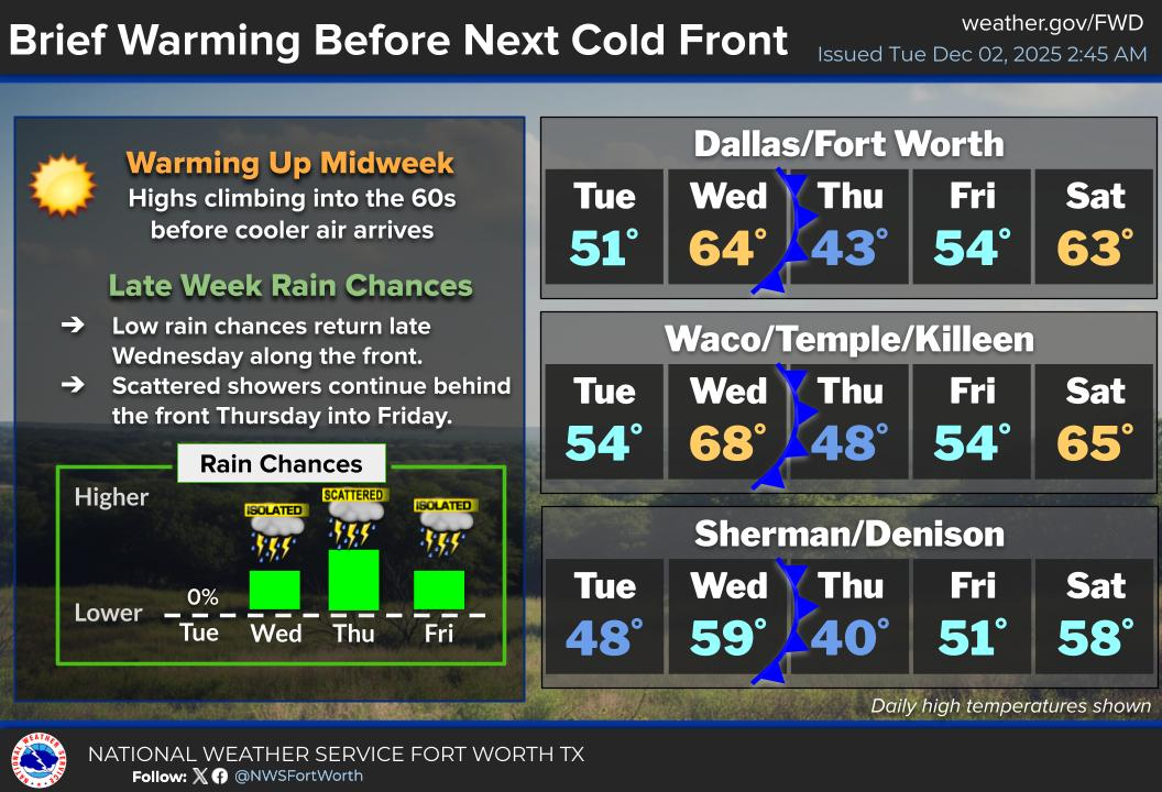 A roller coaster ride with the temperatures through Sunday