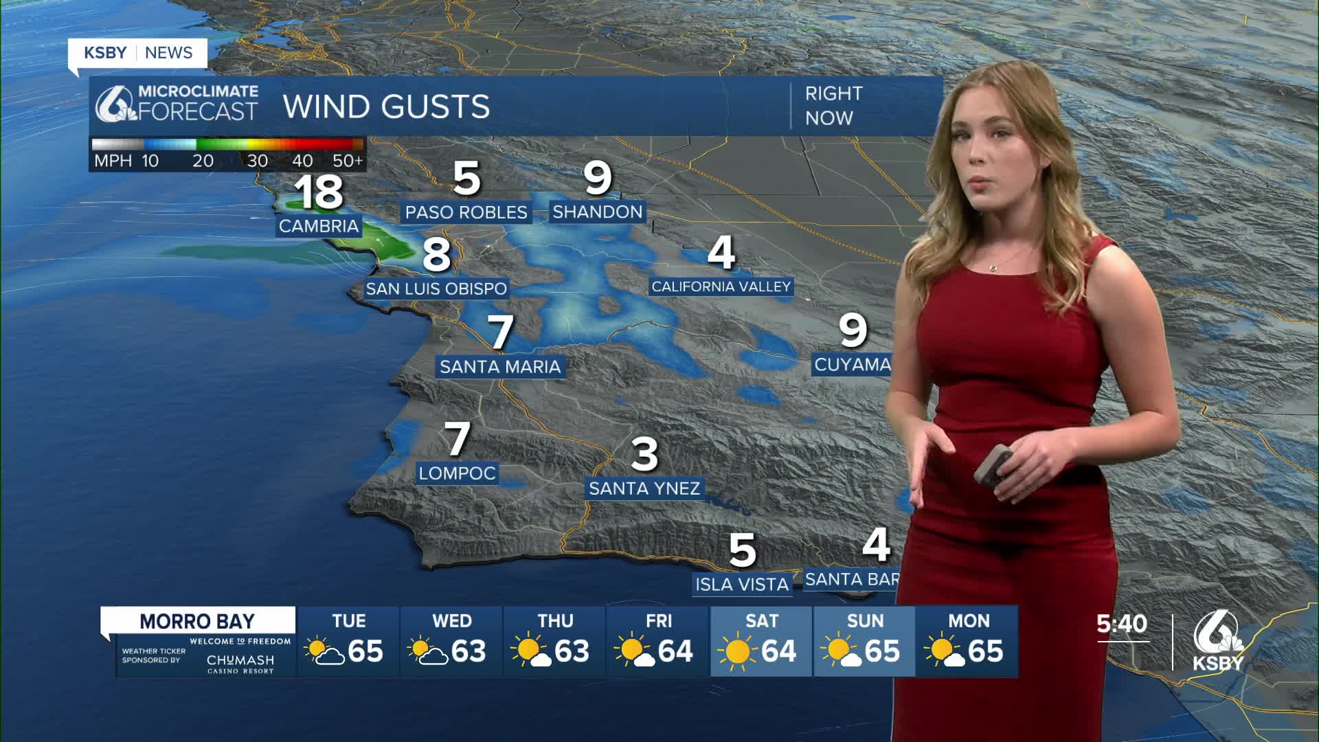 Mild, windy conditions Tuesday with warmer weather ahead