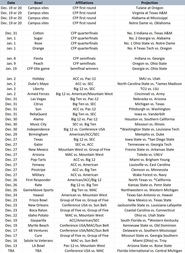 college-football-bowl-projections-cfp-race-postseason-lineup-down-to