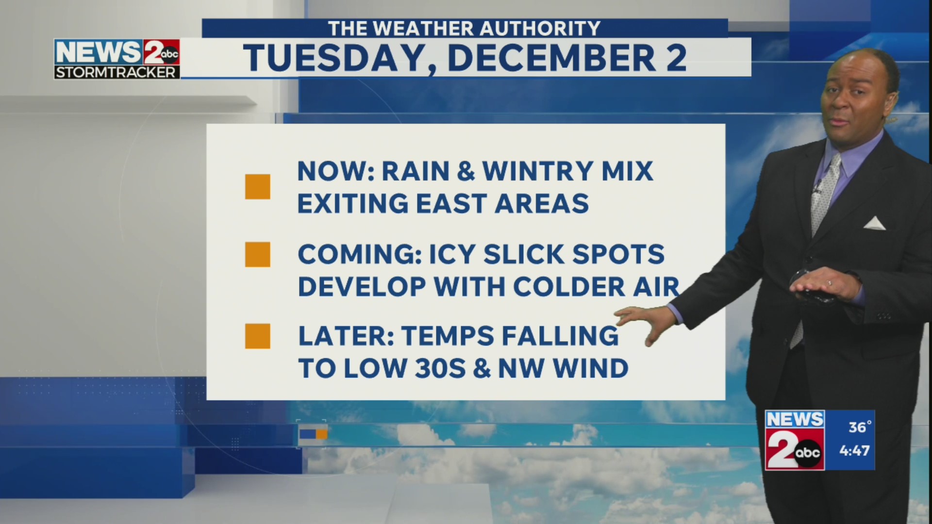 4:45 AM update: December 1, 2025 Morning Forecast