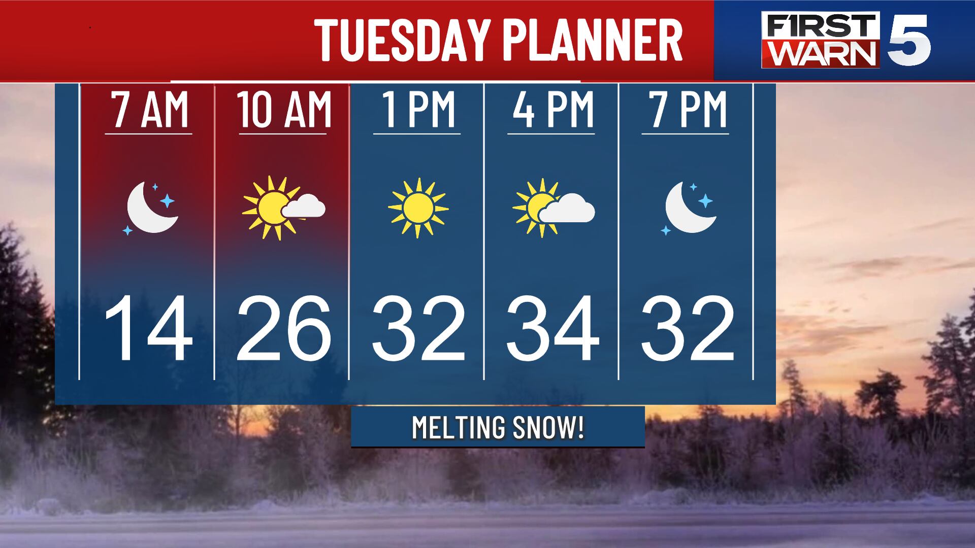 FIRST WARN WEATHER DAY: Some slick spots Tuesday morning, afternoon ...