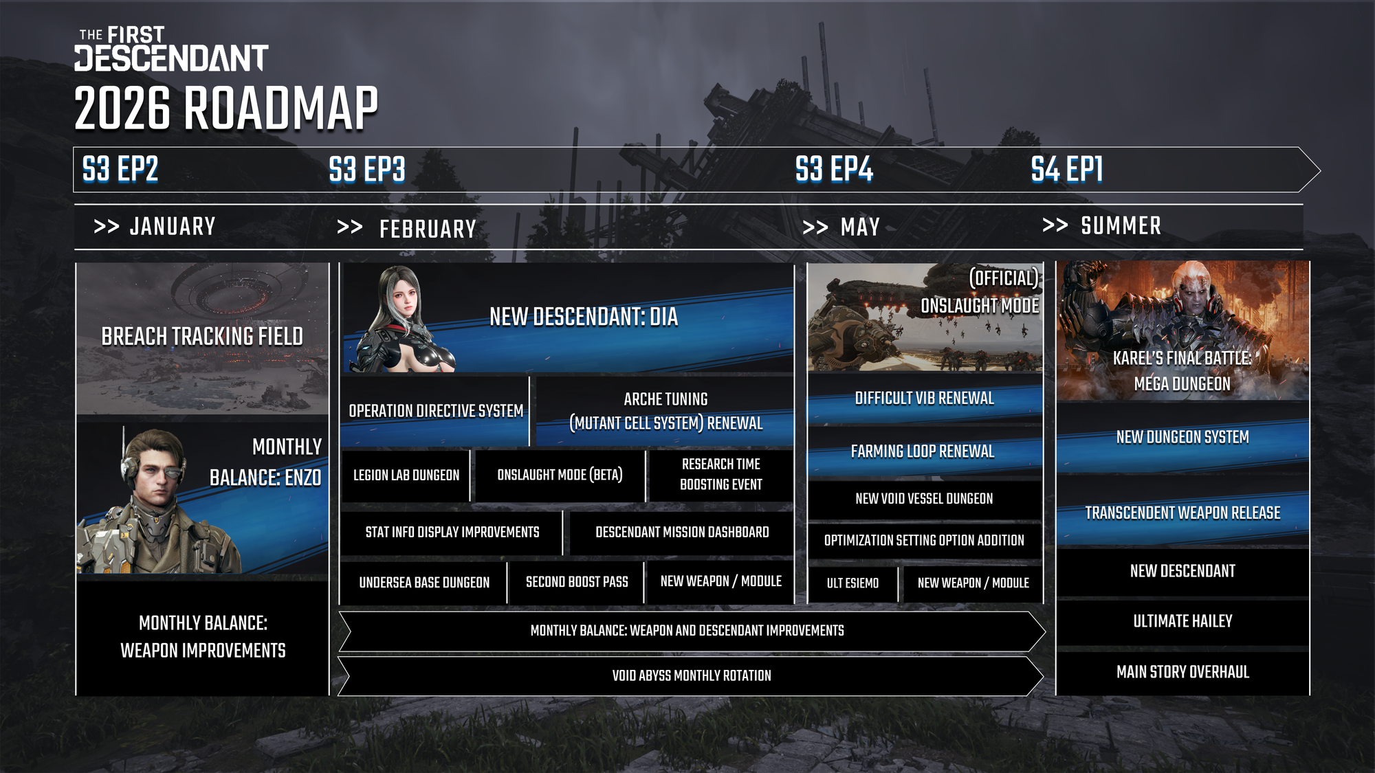 The First Descendant 2026 roadmap revealed - there's one key feature ...