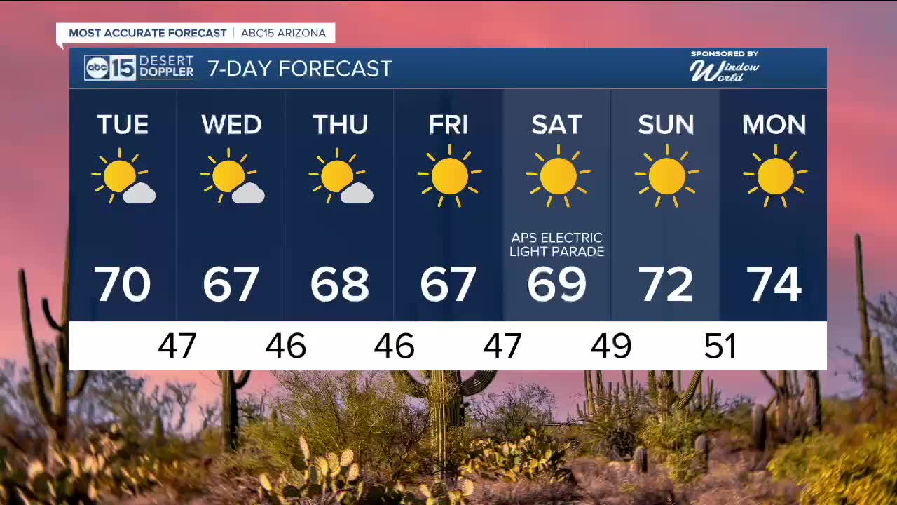 Sunny and dry start to December continues across Arizona