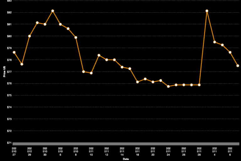 Up, Up, Down, Down: Battery metals bulls run as lithium and rare earths ...