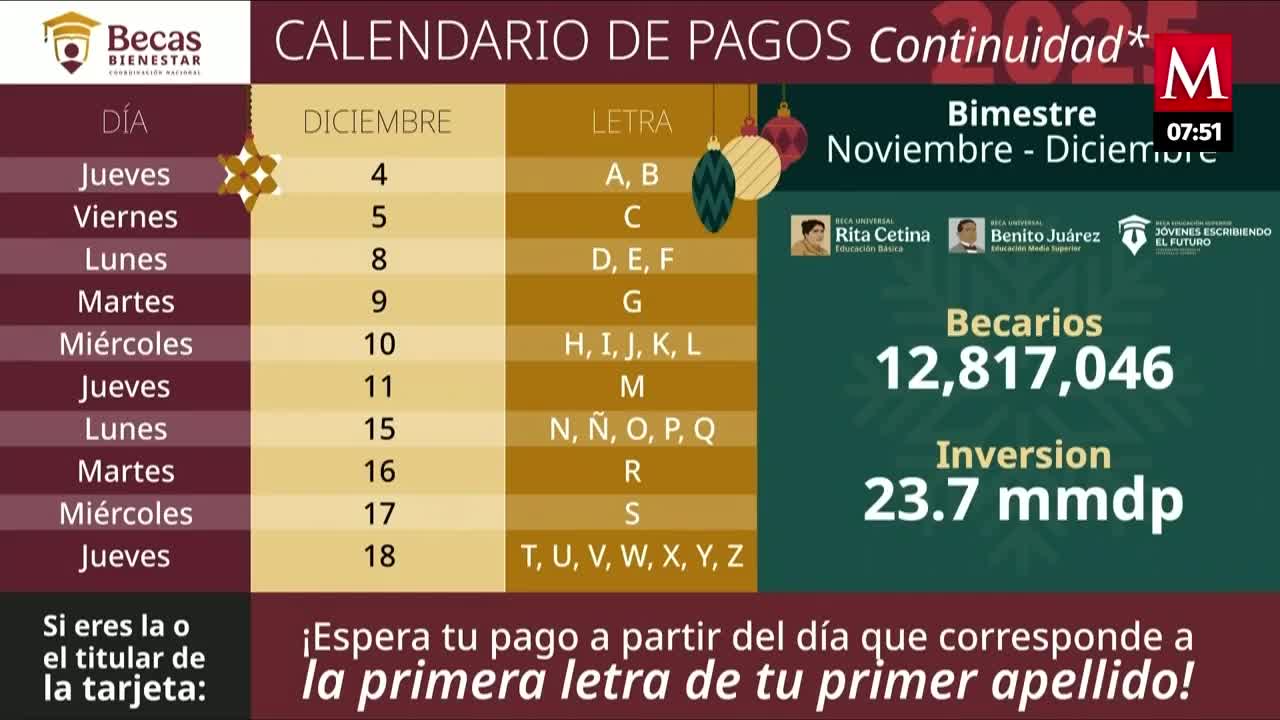 Calendario de Pagos de las Becas del Bienestar 2025; ÚLTIMO abono del año