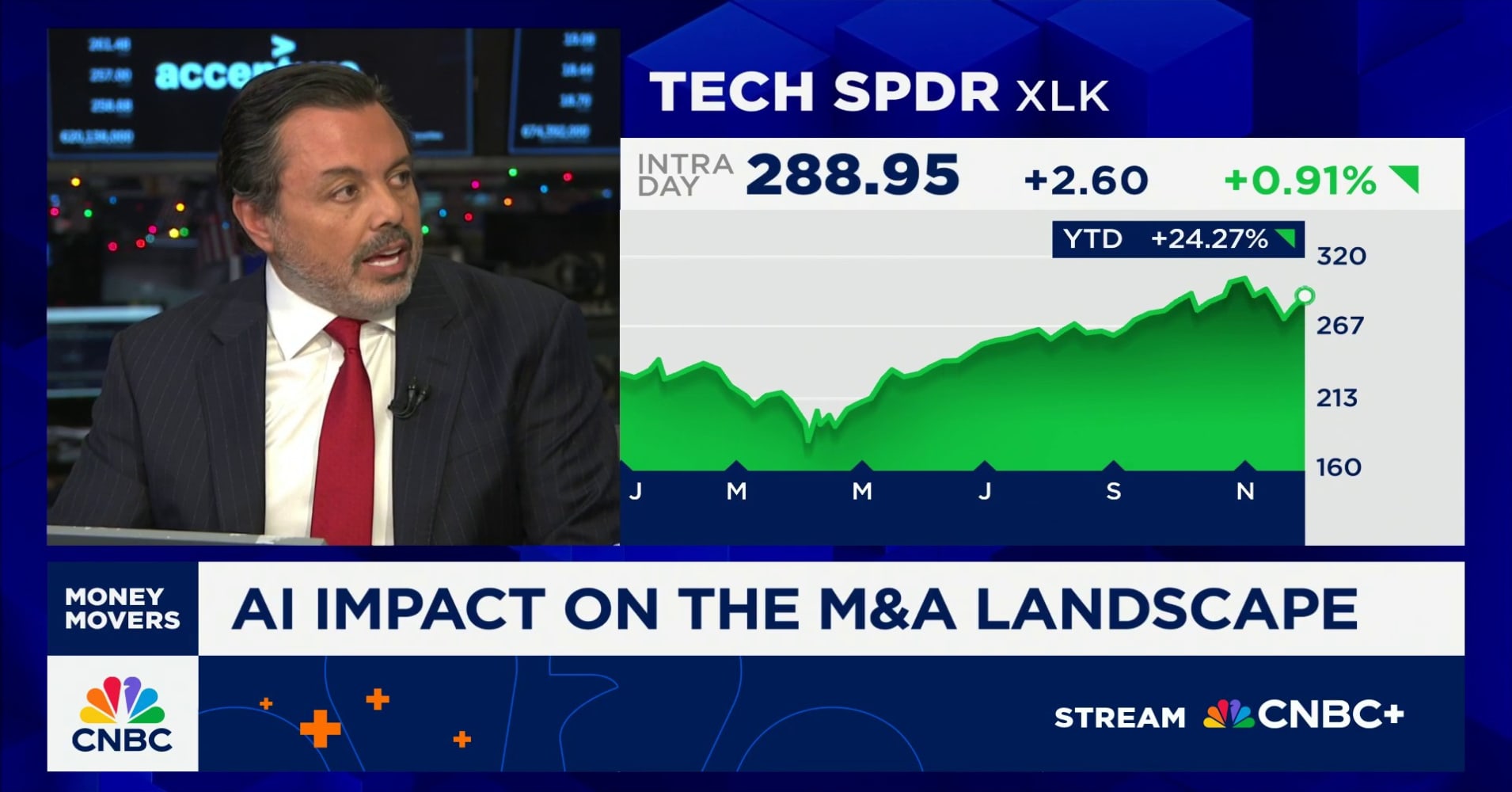 Guggenheim's Eric Rutkoske on AI's impact on the M&A landscape: 'It ...