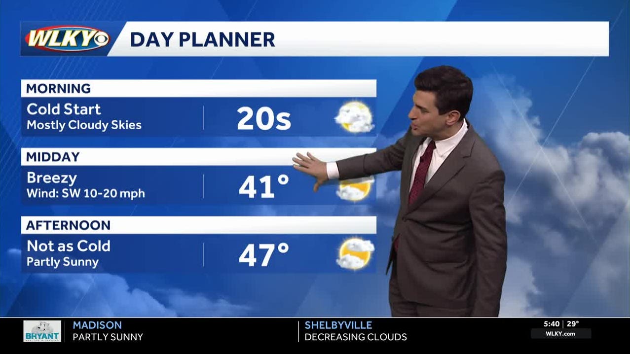 Breezy but not as cold Tuesday