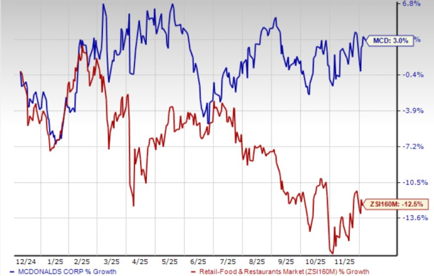 Can McDonald's value reset reignite US guest counts in 2026?