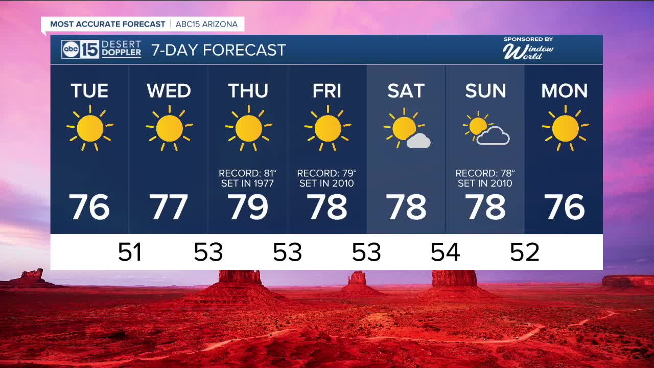 Flirting with record temps this week in the Valley!