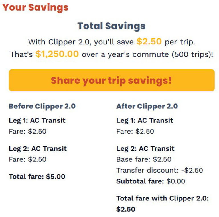 Next-gen Clipper rollout means big benefits for transit riders