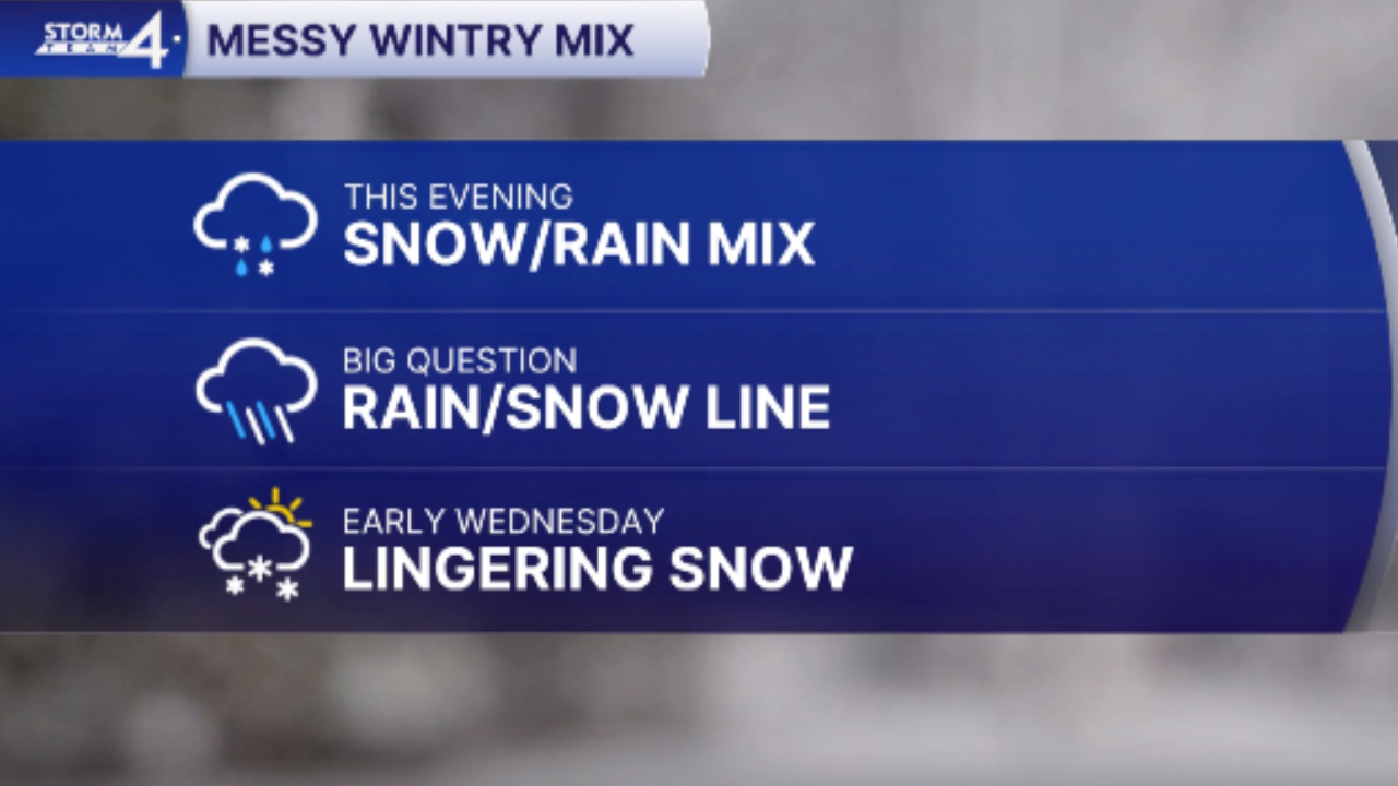 Southeast Wisconsin weather: Messy wintry mix on the way