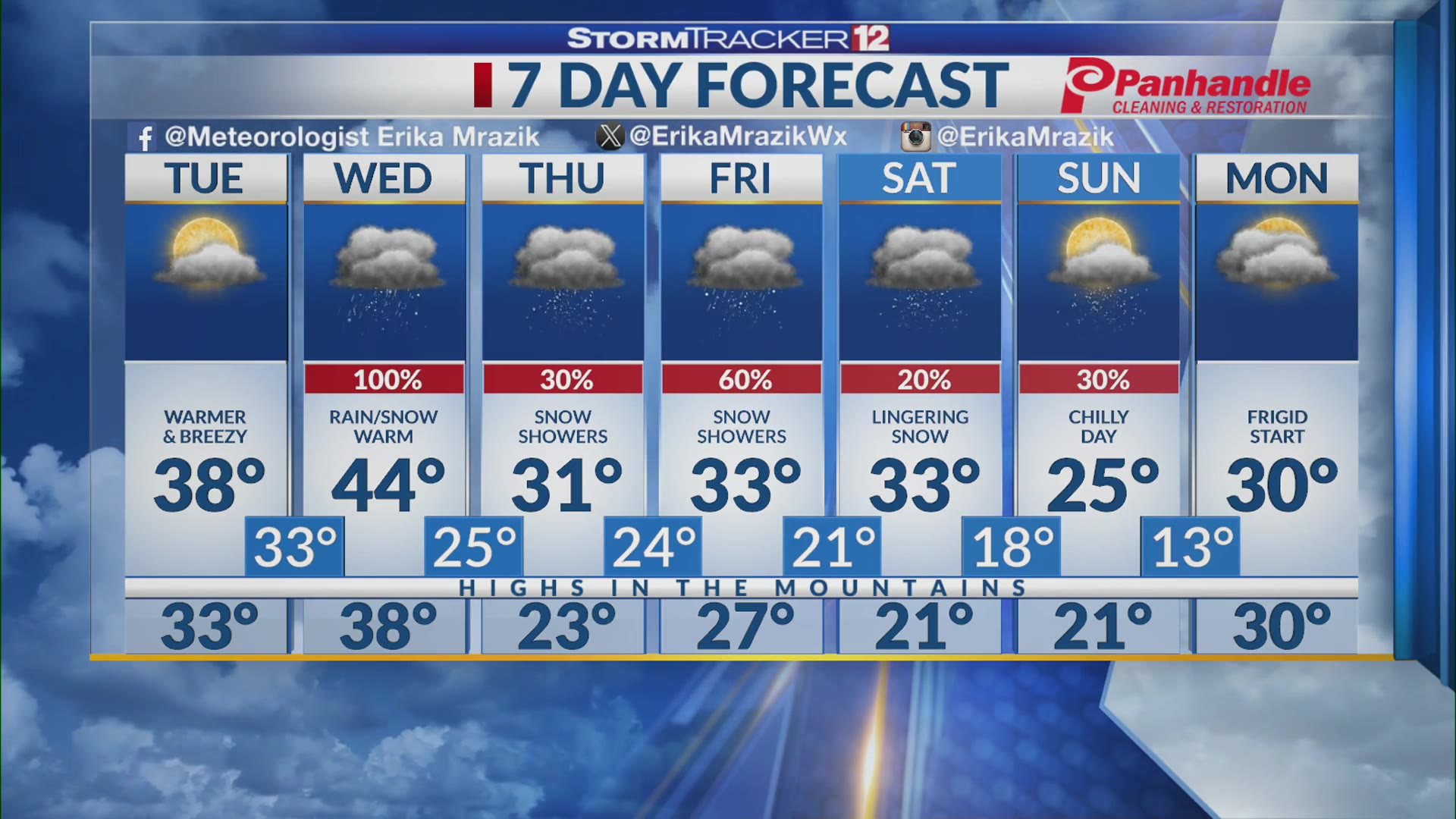 Rain and snow are on the way