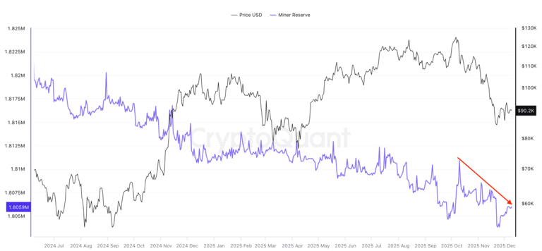 Bitcoin hash ribbons flash 'buy' signal at $90K: Will BTC price rebound?