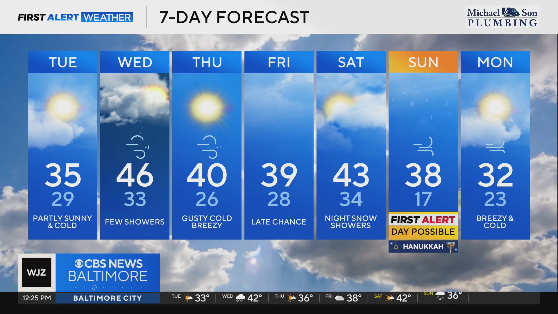 Cold temperatures stick around Maryland Tuesday; winter weather ...