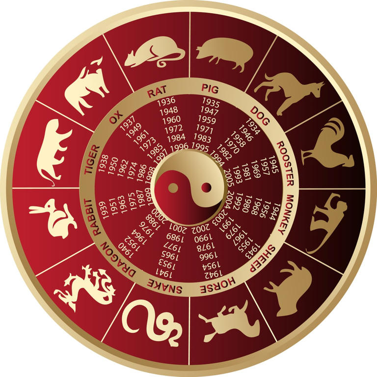Sitemapcdatahttpsmodeinf Inetcomcalculer Signe Chinois Et Ascendant