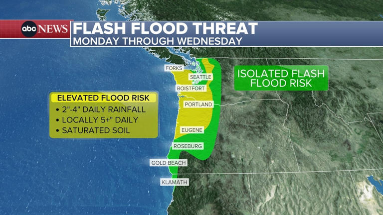 Atmospheric river delivers days of heavy rain to Pacific Northwest