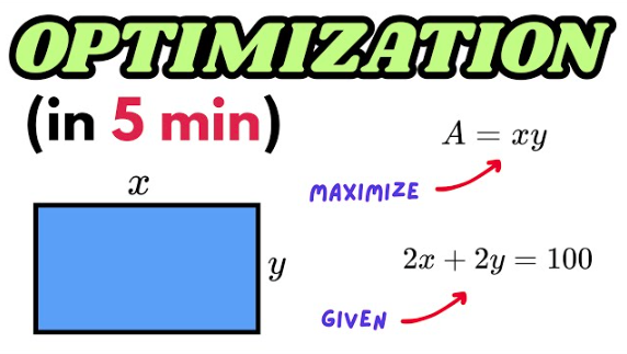 Optimization problem in calculus explained simply