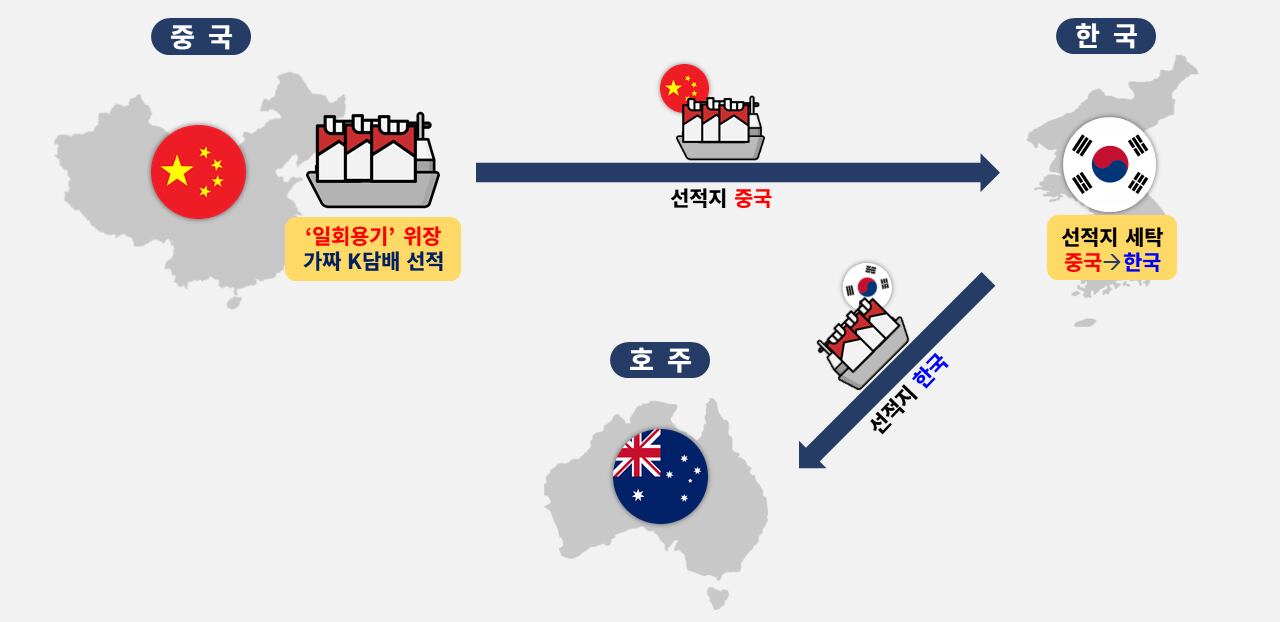 Incheon customs bust counterfeit cigarette smuggling to Australia